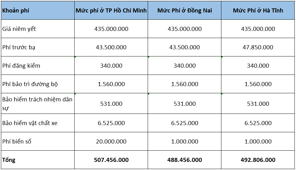 Giá xe Hyundai i10 2021 Đồng Nai 1