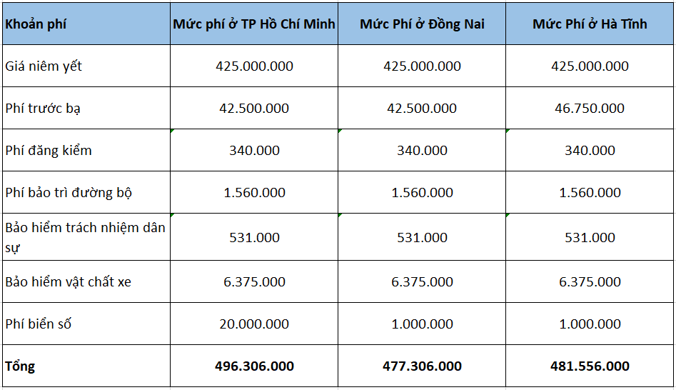 Bảng giá xe i10 Ngọc Phát Biên Hòa Đồng Nai